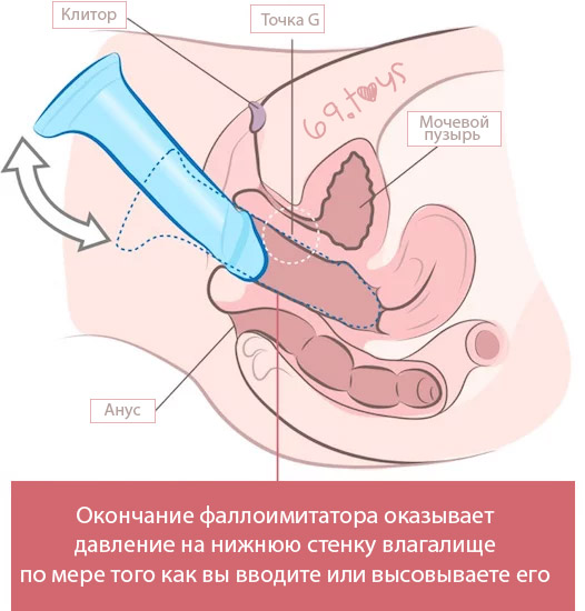 Использование фаллоимитатора