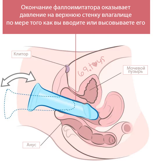 Использование фаллоимитатора